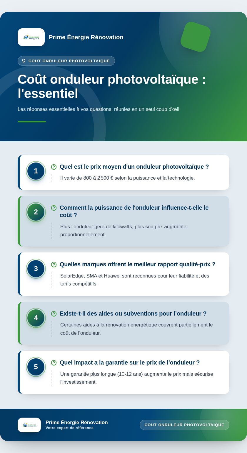 Infographie : Coût onduleur photovoltaïque : l'essentiel