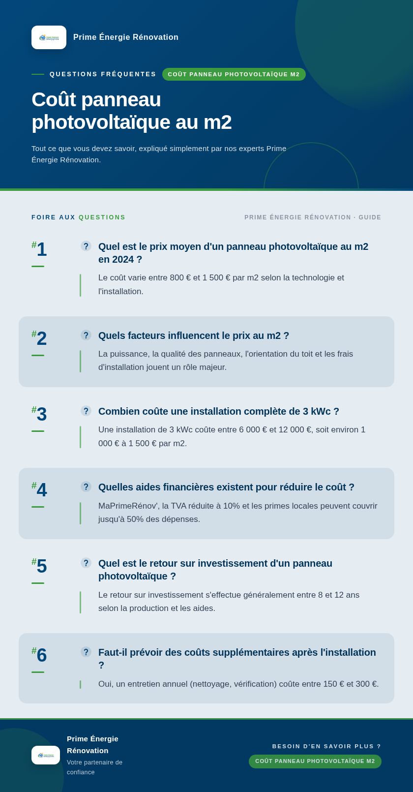 Infographie : Coût panneau photovoltaïque au m2