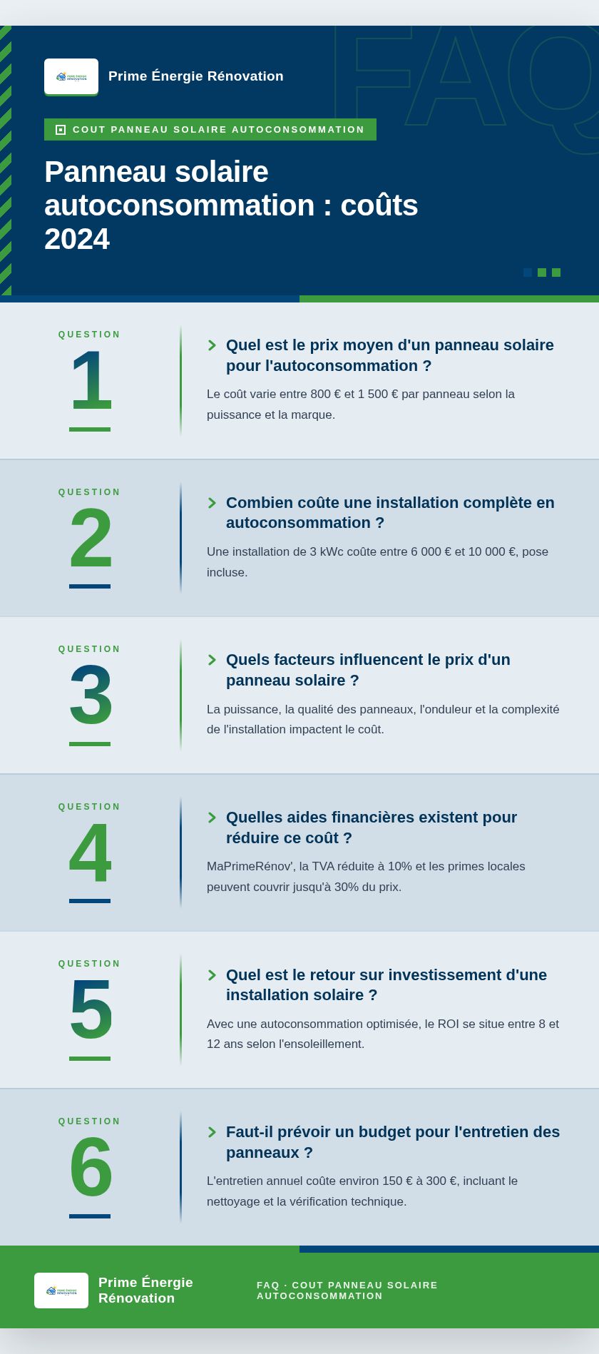 Infographie : Panneau solaire autoconsommation : coûts 2024
