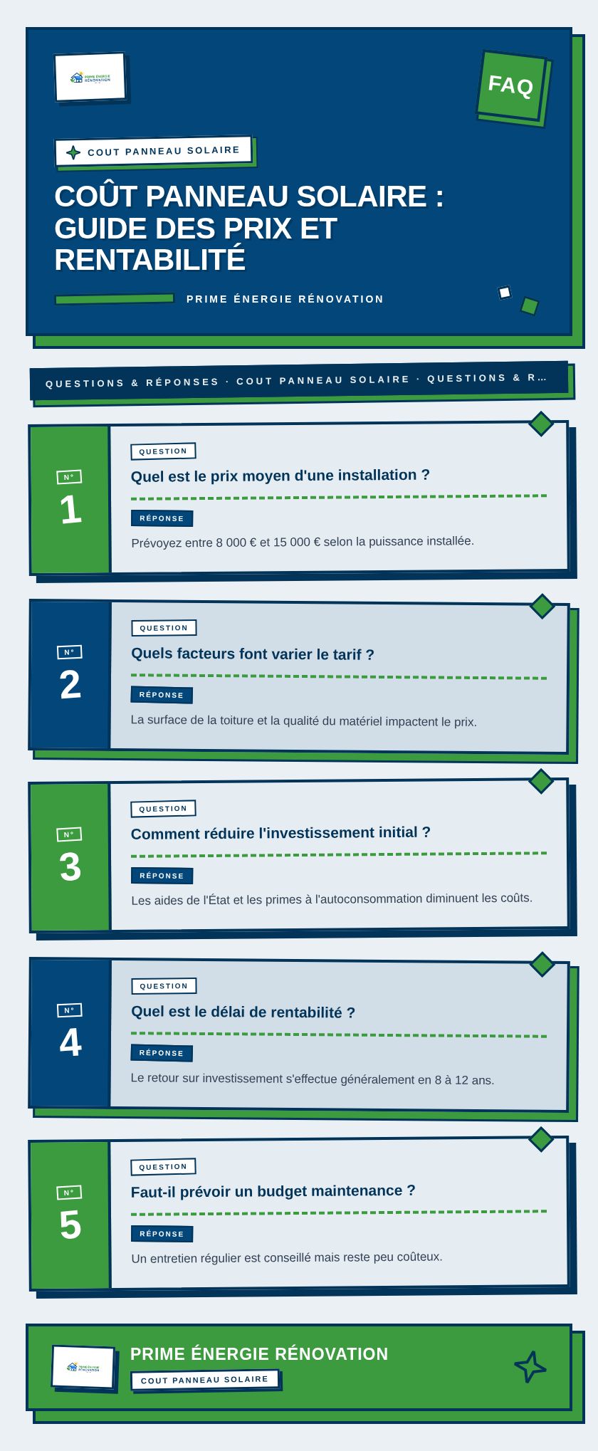 Infographie : Coût panneau solaire : guide des prix et rentabilité