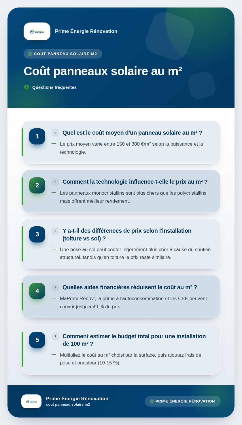Infographie : Coût panneaux solaire au m²