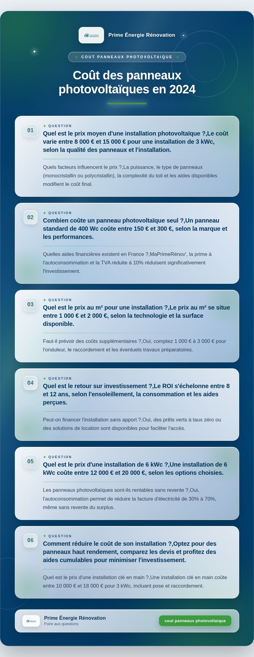 Infographie : Coût des panneaux photovoltaïques en 2024