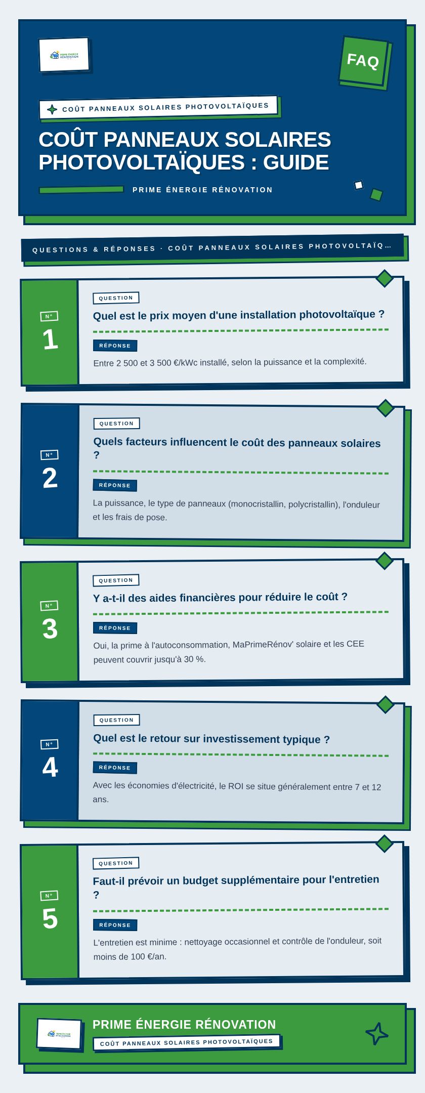 Infographie : Coût panneaux solaires photovoltaïques : guide