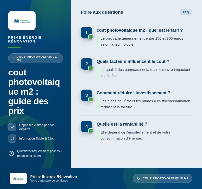 Infographie : cout photovoltaique m2 : guide des prix