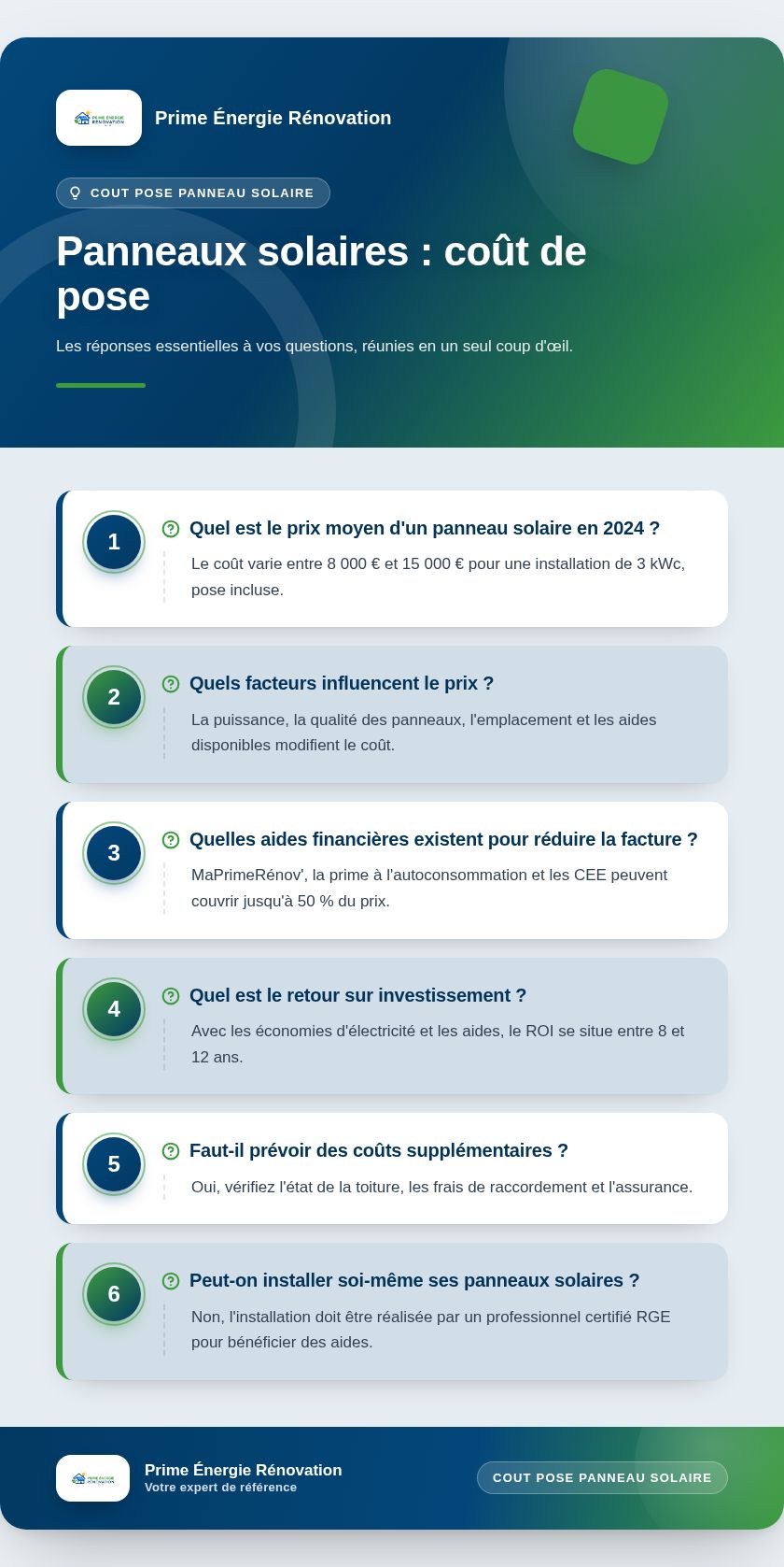 Infographie : Panneaux solaires : coût de pose