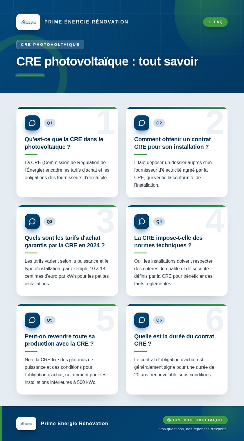 Infographie : CRE photovoltaïque : tout savoir