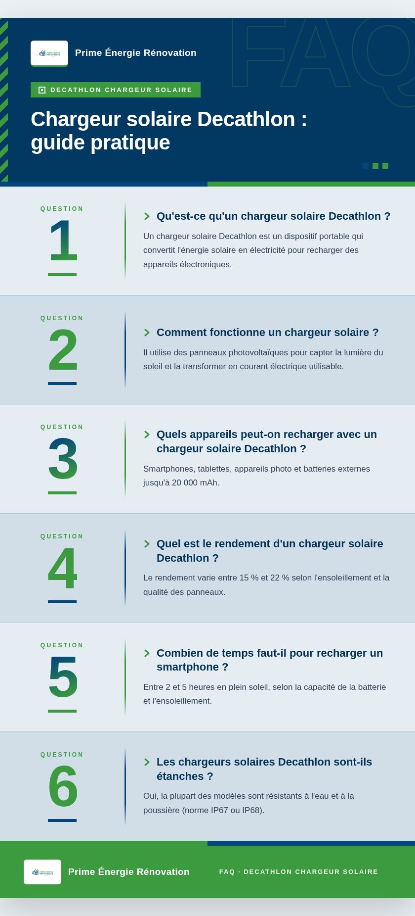 Infographie : Chargeur solaire Decathlon : guide pratique