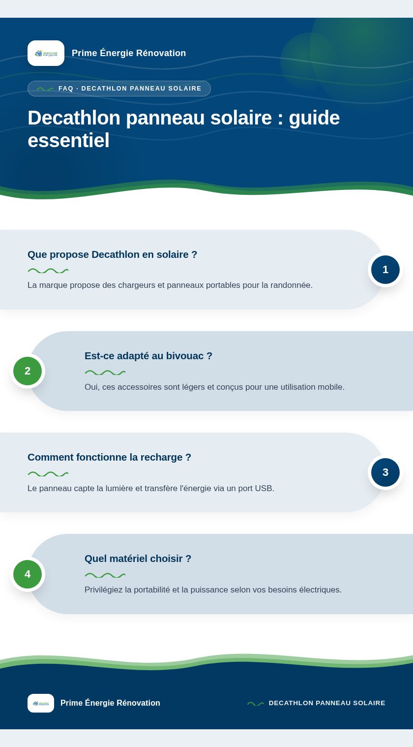 Infographie : Decathlon panneau solaire : guide essentiel