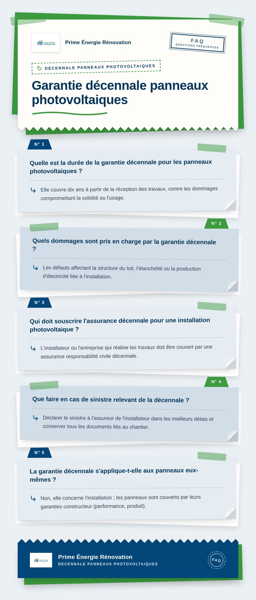 Infographie : Garantie décennale panneaux photovoltaiques