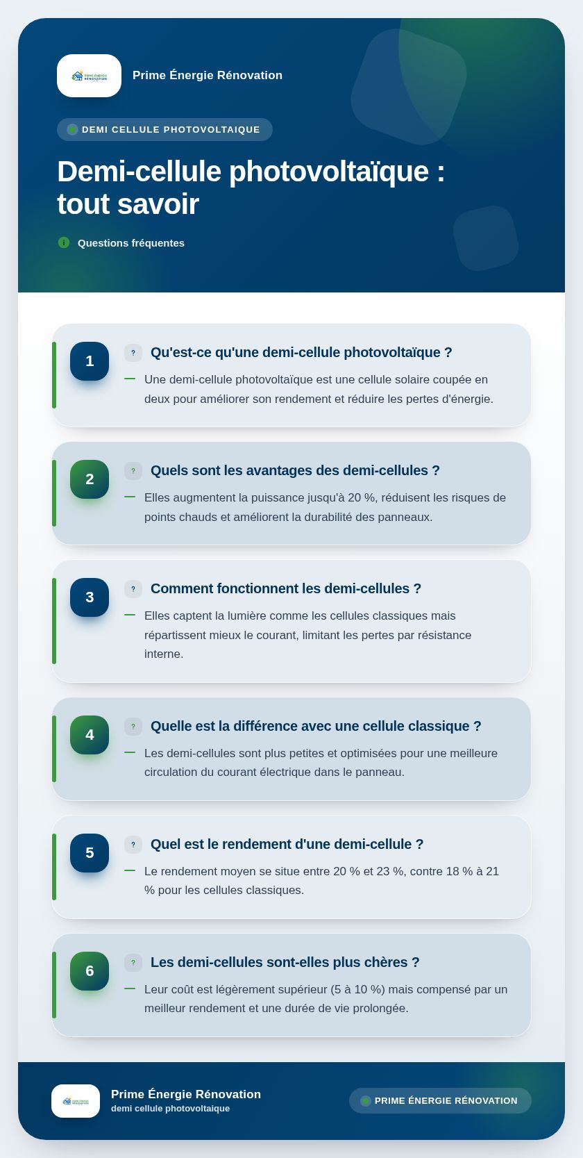 Infographie : Demi-cellule photovoltaïque : tout savoir