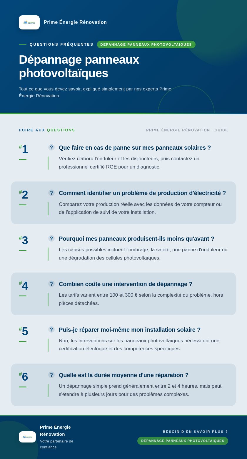 Infographie : Dépannage panneaux photovoltaïques