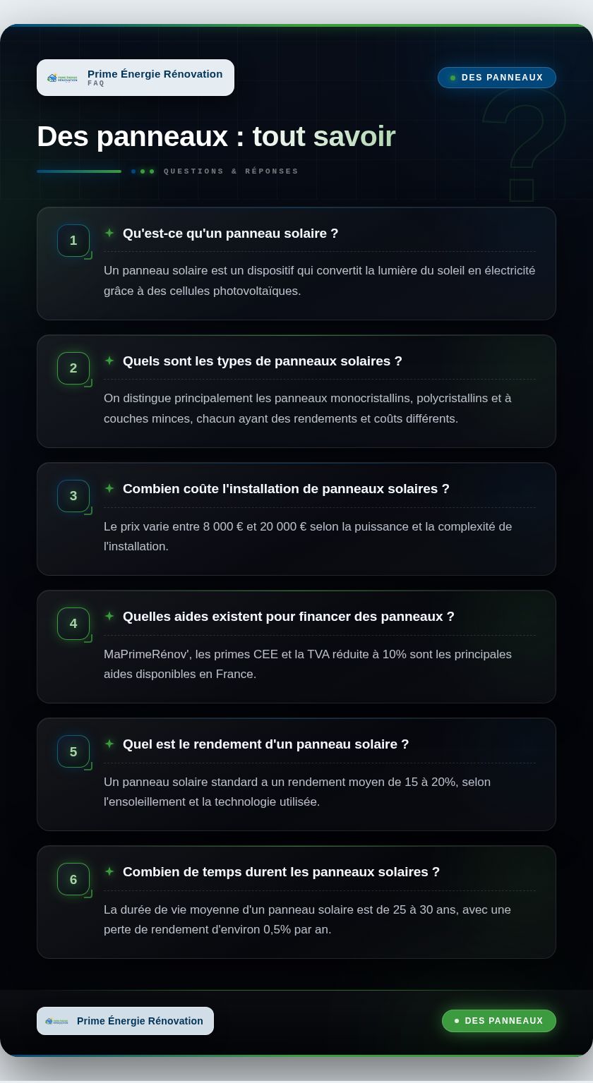 Infographie : Des panneaux : tout savoir