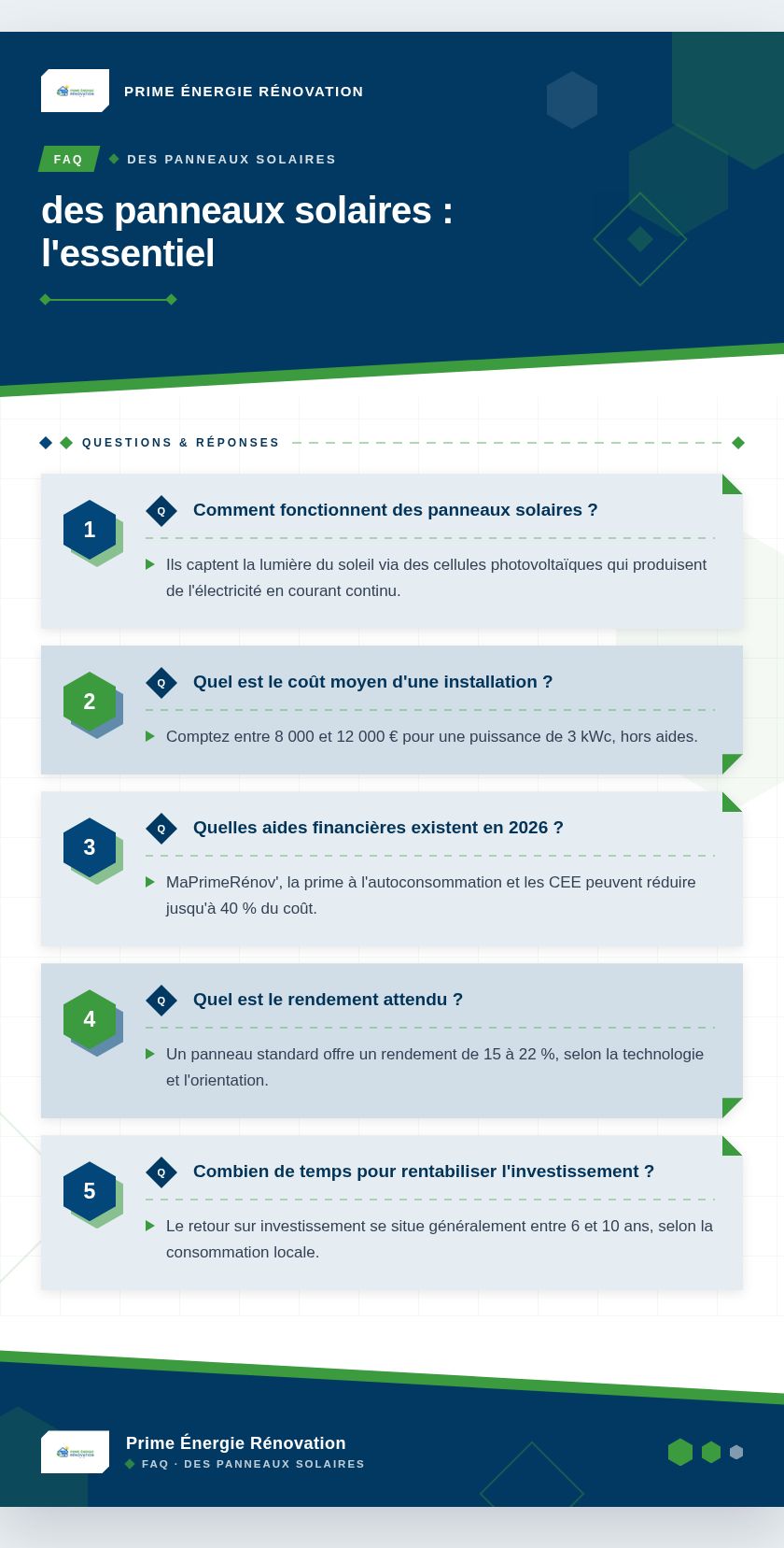 Infographie : des panneaux solaires : l'essentiel