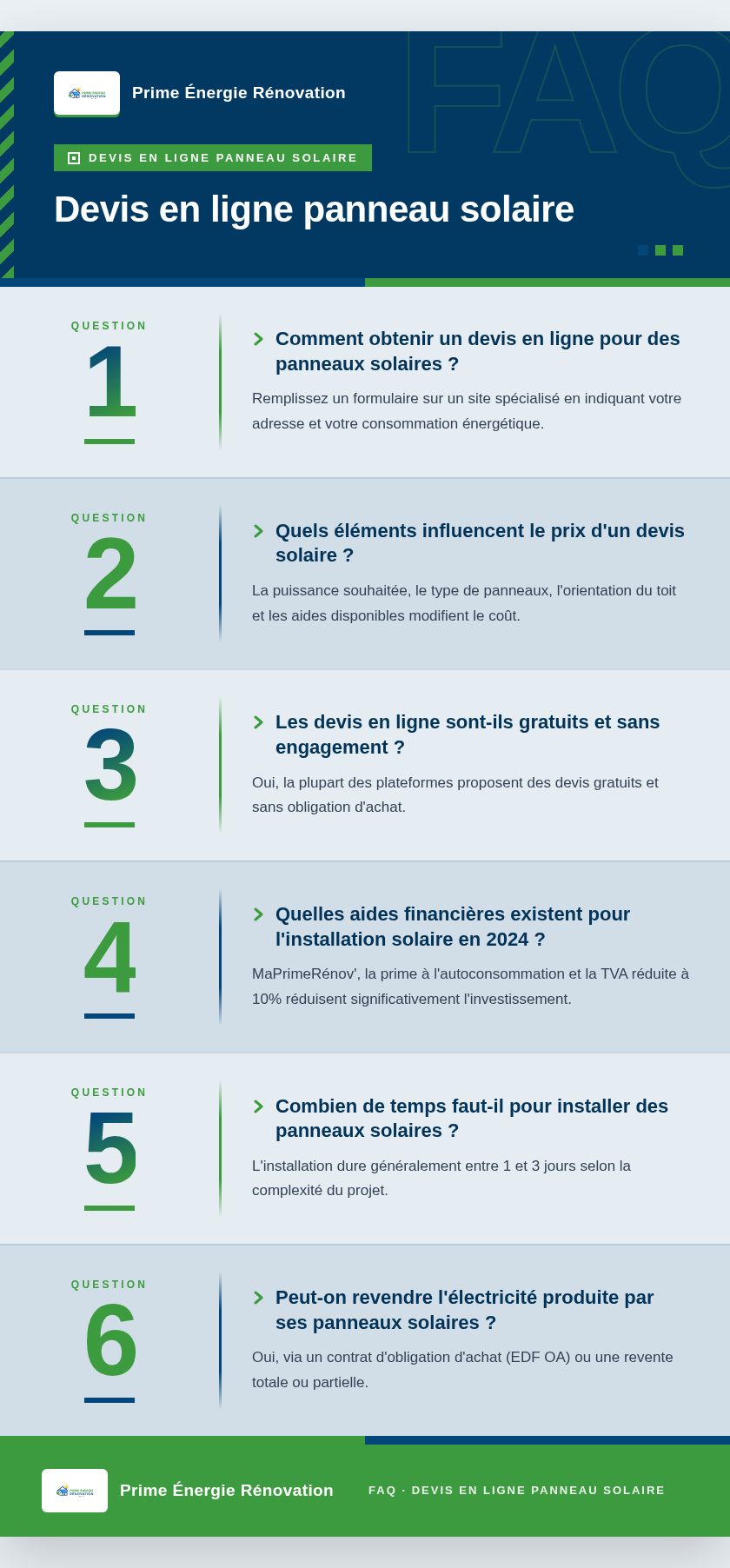 Infographie : Devis en ligne panneau solaire