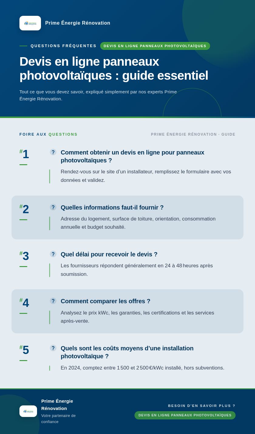 Infographie : Devis en ligne panneaux photovoltaïques : guide essentiel