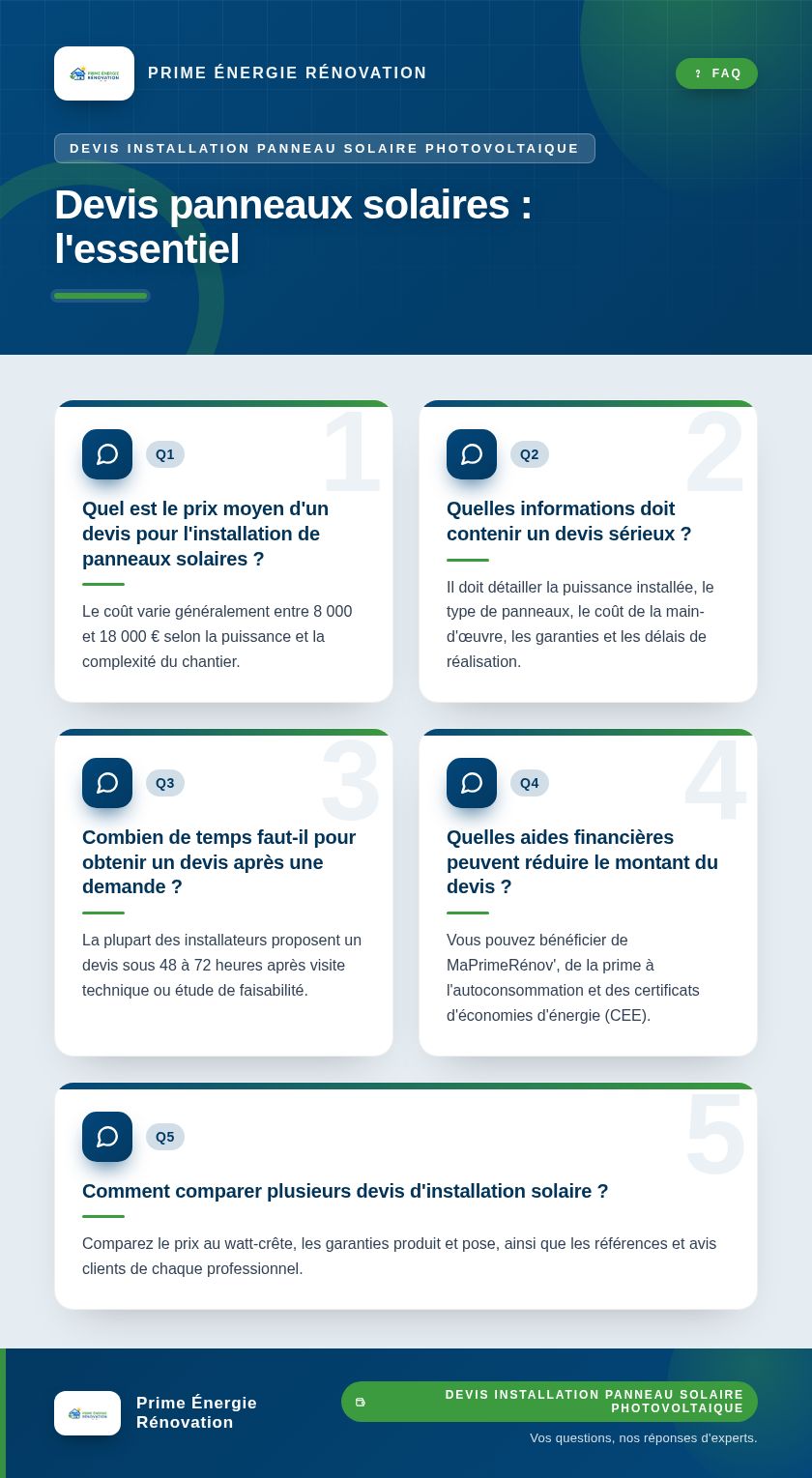 Infographie : Devis panneaux solaires : l'essentiel