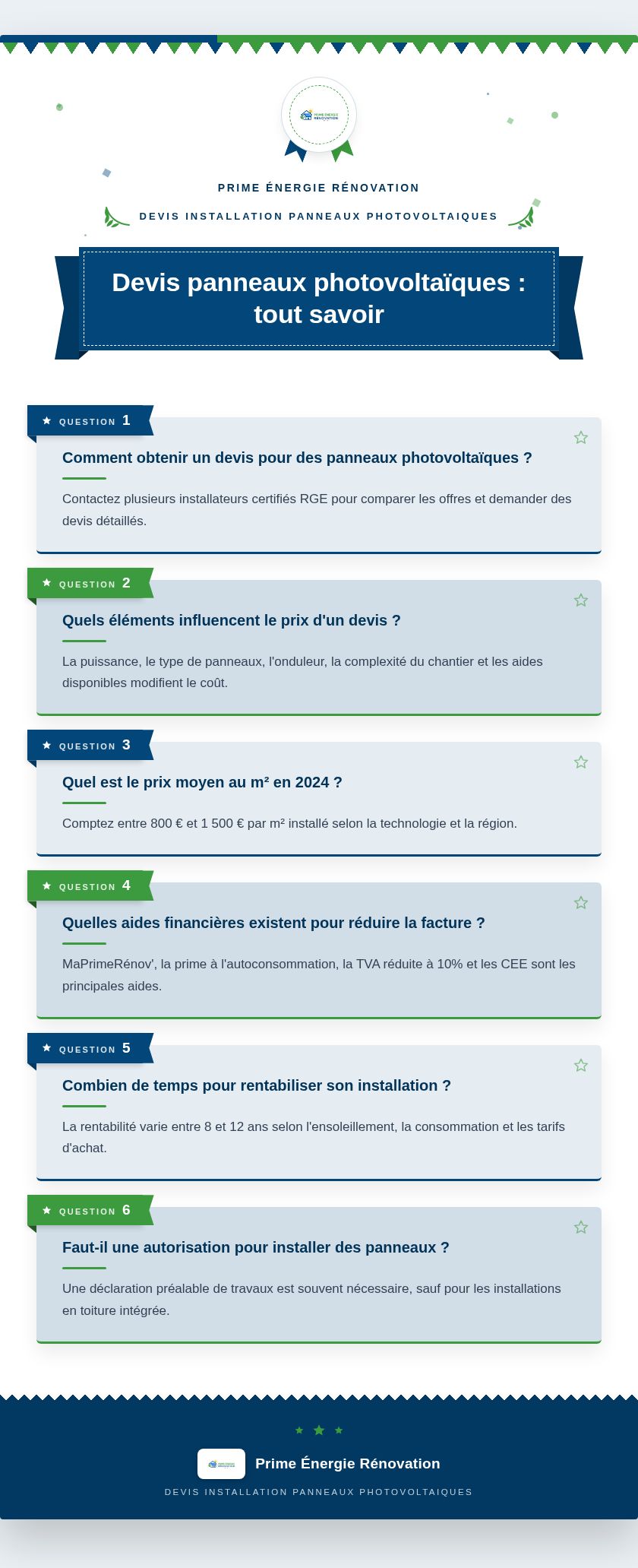 Infographie : Devis panneaux photovoltaïques : tout savoir