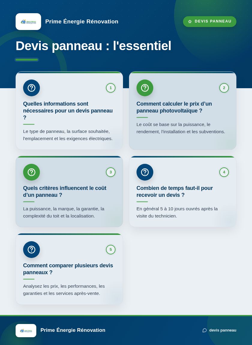 Infographie : Devis panneau : l'essentiel