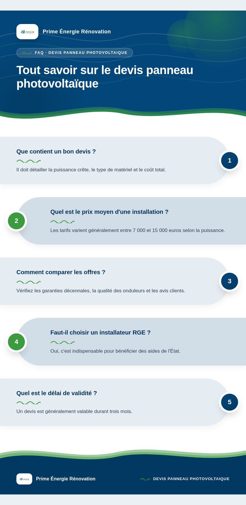 Infographie : Tout savoir sur le devis panneau photovoltaïque
