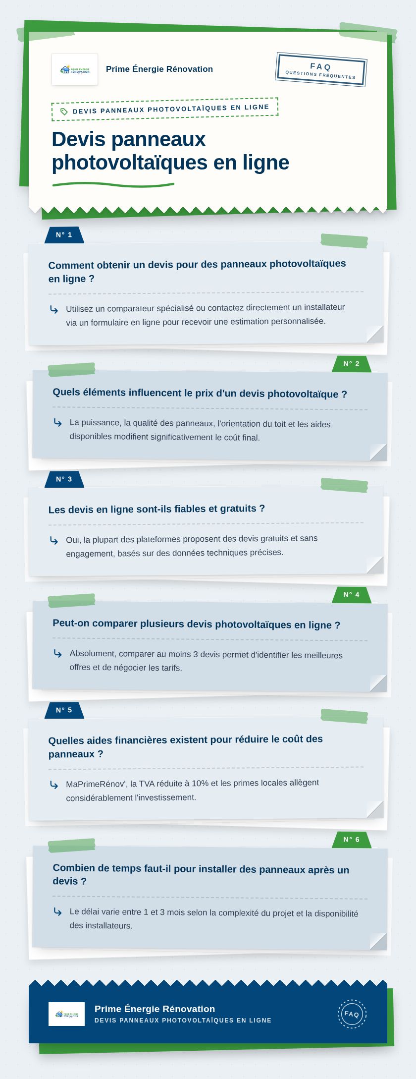 Infographie : Devis panneaux photovoltaïques en ligne