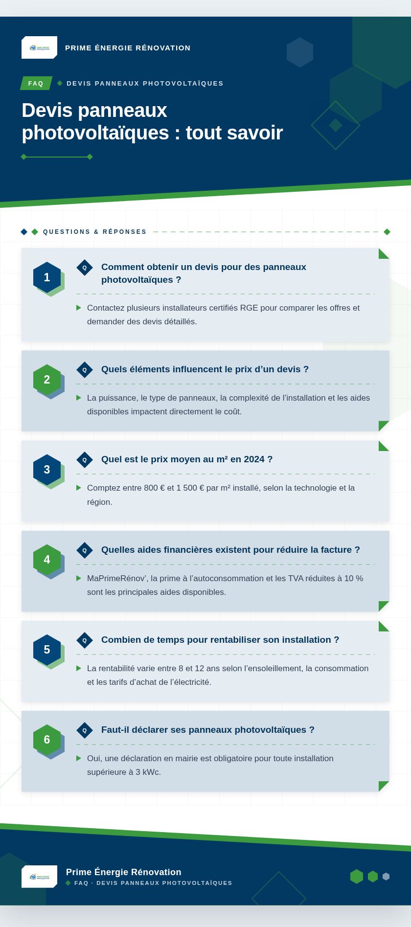 Infographie : Devis panneaux photovoltaïques : tout savoir