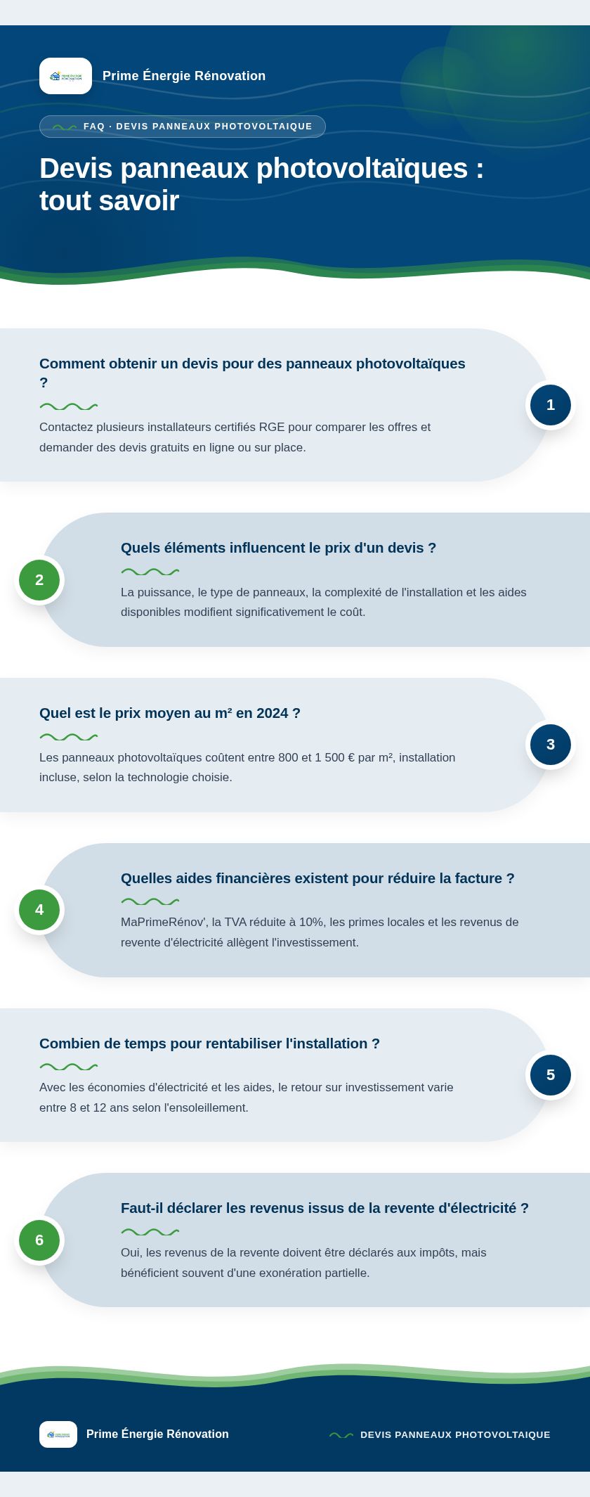 Infographie : Devis panneaux photovoltaïques : tout savoir