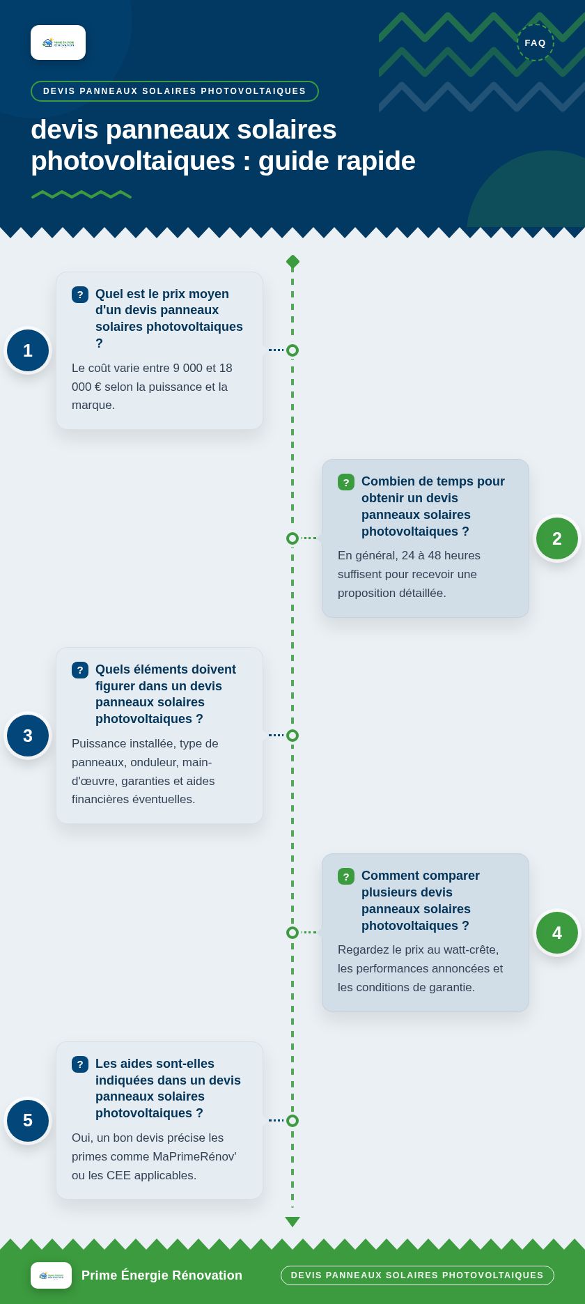Infographie : devis panneaux solaires photovoltaiques : guide rapide