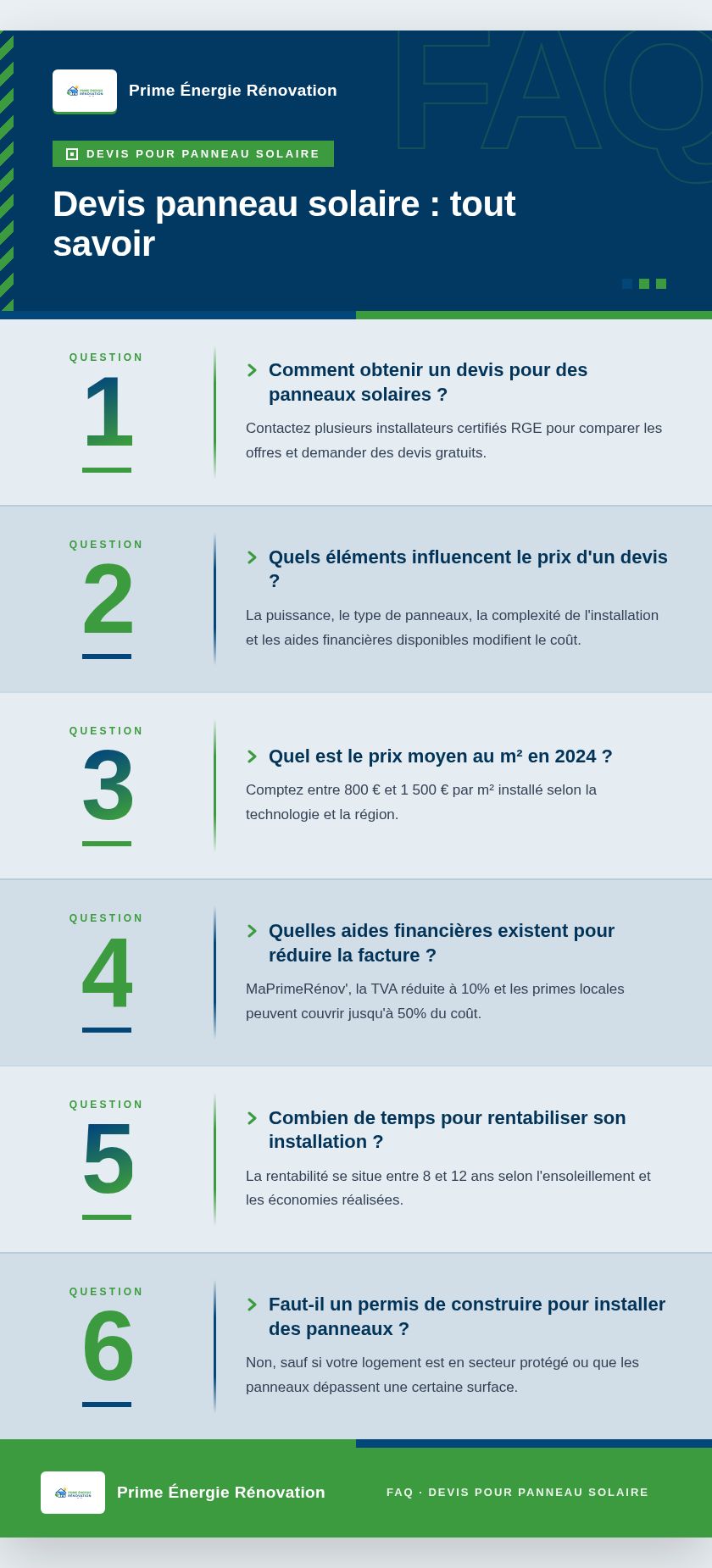 Infographie : Devis panneau solaire : tout savoir
