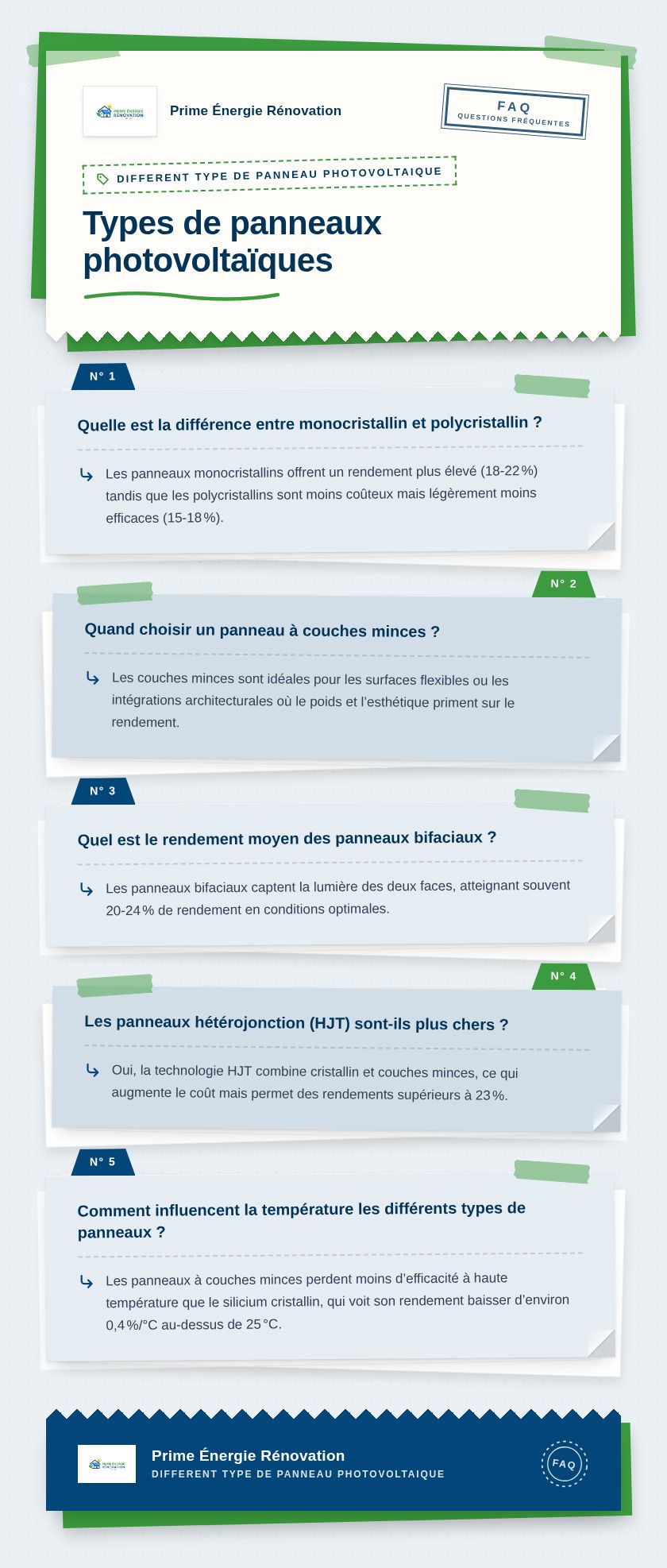 Infographie : Types de panneaux photovoltaïques
