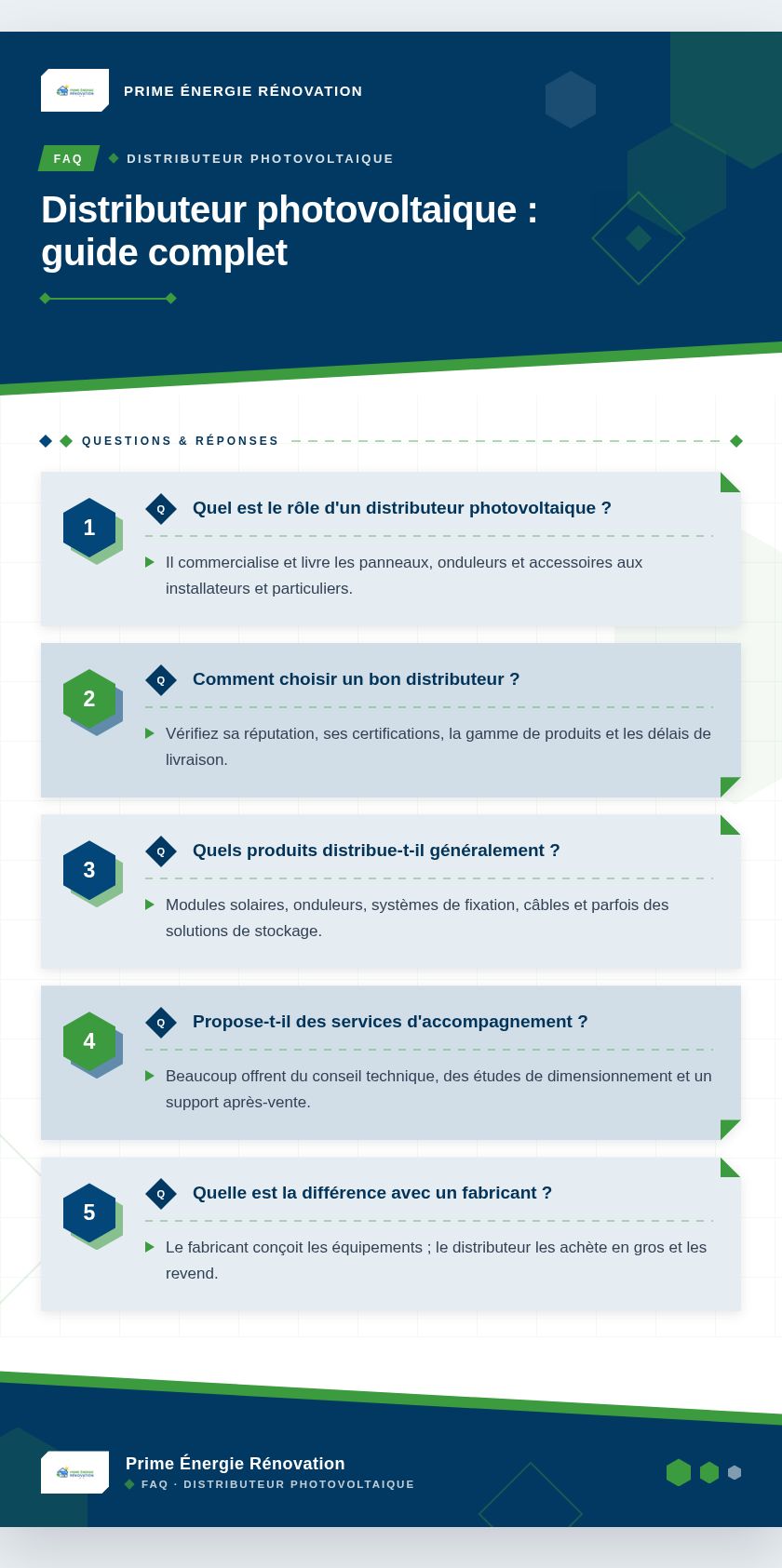 Infographie : Distributeur photovoltaique : guide complet
