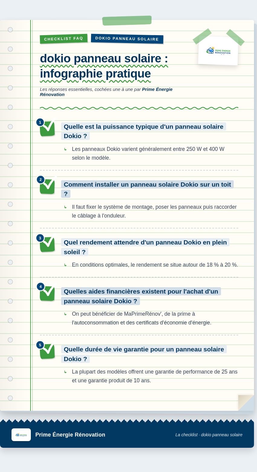Infographie : dokio panneau solaire : infographie pratique
