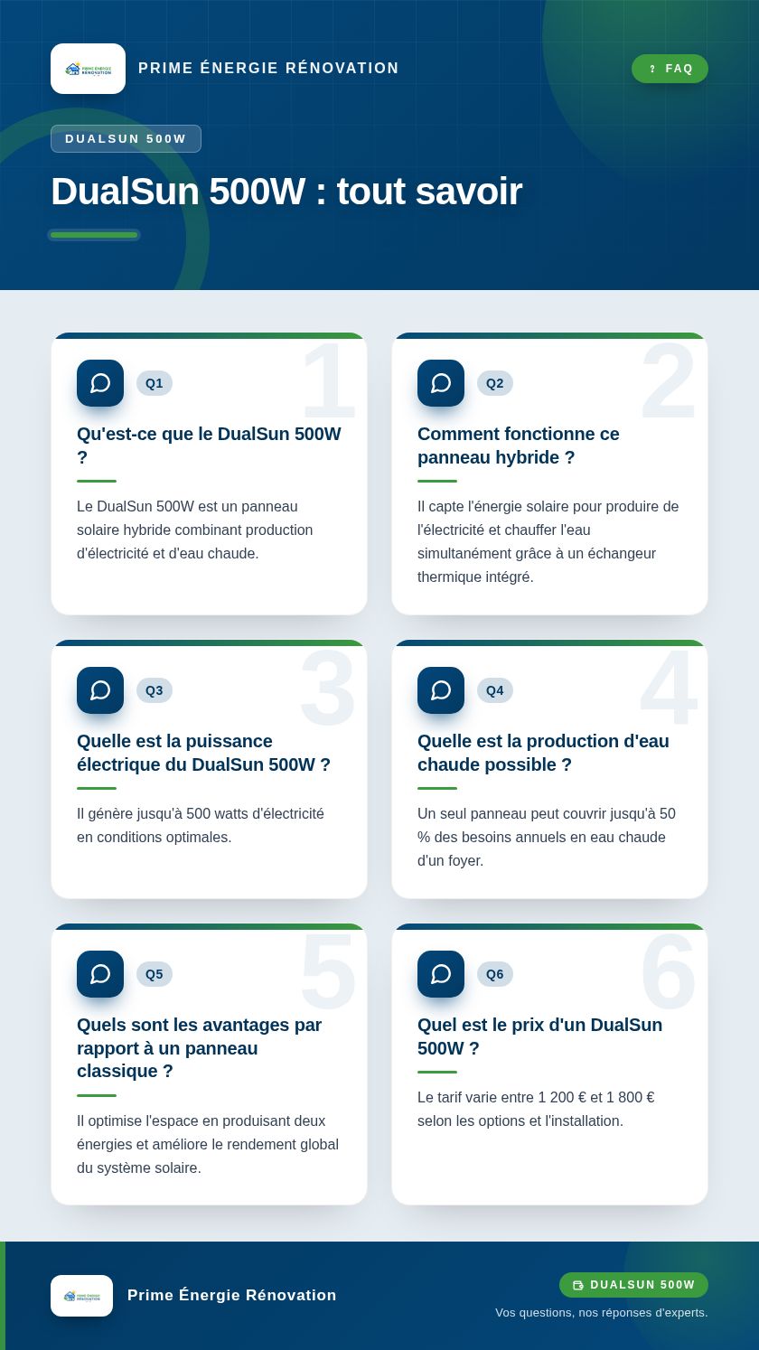 Infographie : DualSun 500W : tout savoir