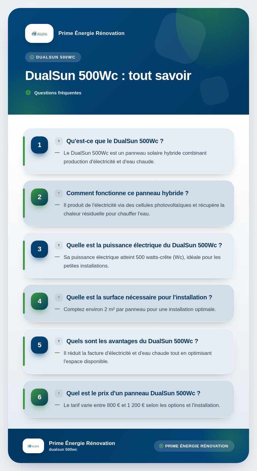 Infographie : DualSun 500Wc : tout savoir