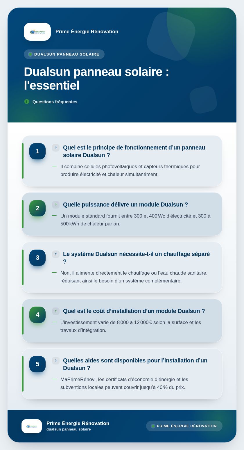 Infographie : Dualsun panneau solaire : l'essentiel