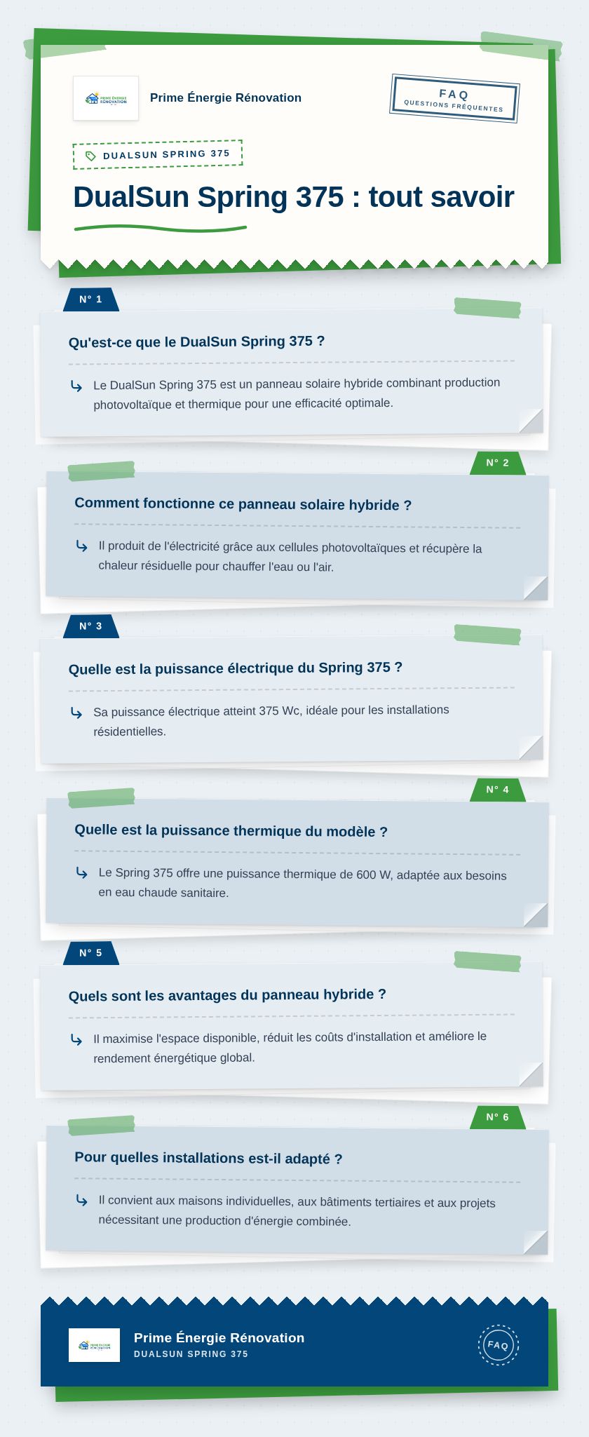 Infographie : DualSun Spring 375 : tout savoir