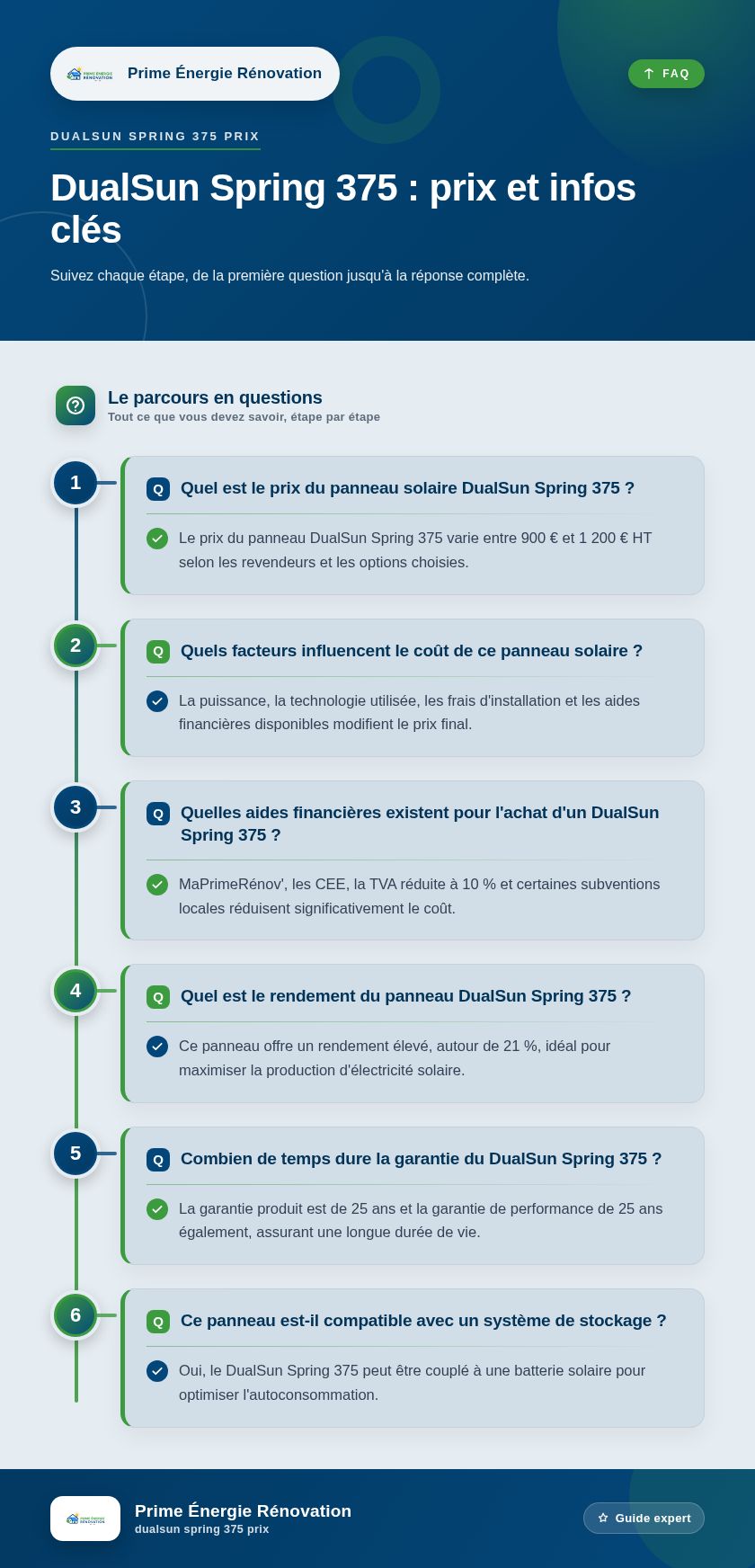 Infographie : DualSun Spring 375 : prix et infos clés