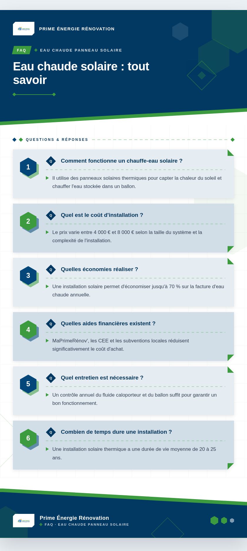 Infographie : Eau chaude solaire : tout savoir