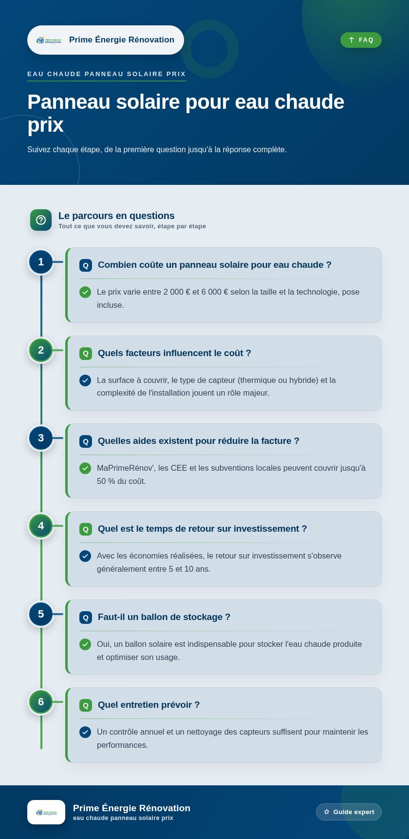 Infographie : Panneau solaire pour eau chaude prix