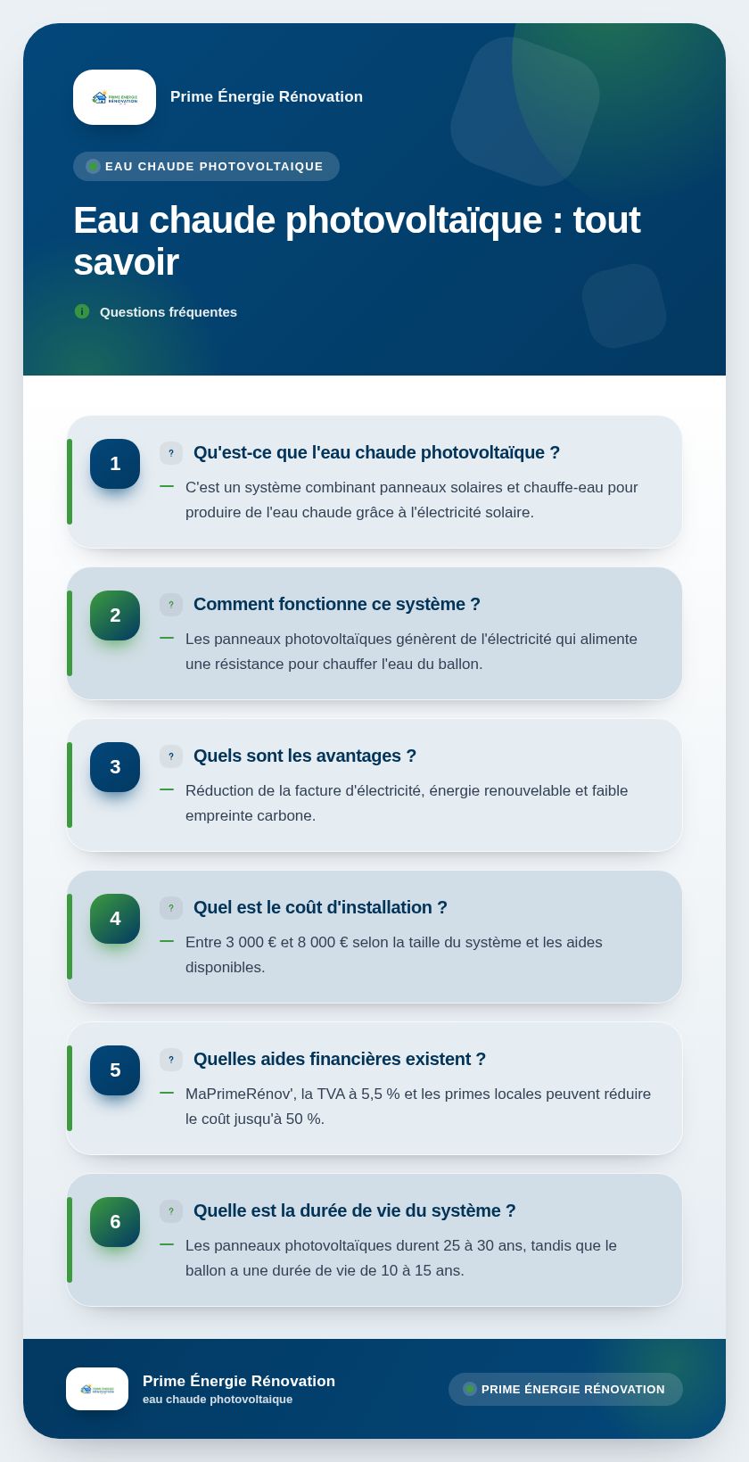 Infographie : Eau chaude photovoltaïque : tout savoir