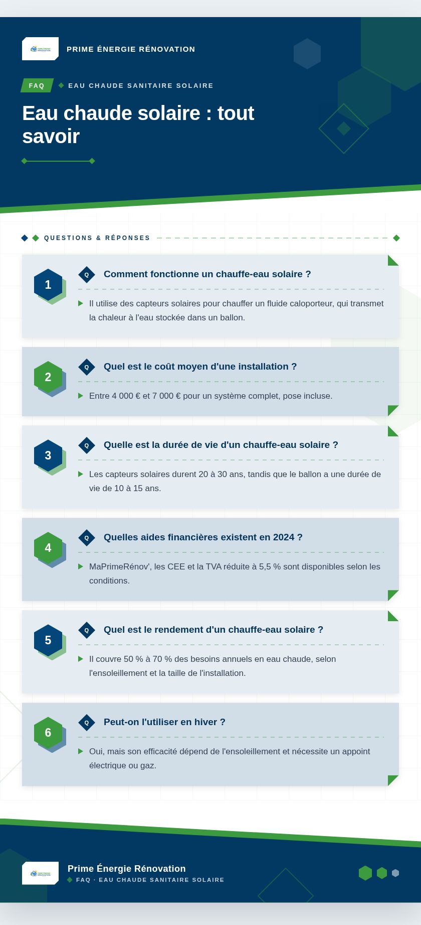 Infographie : Eau chaude solaire : tout savoir