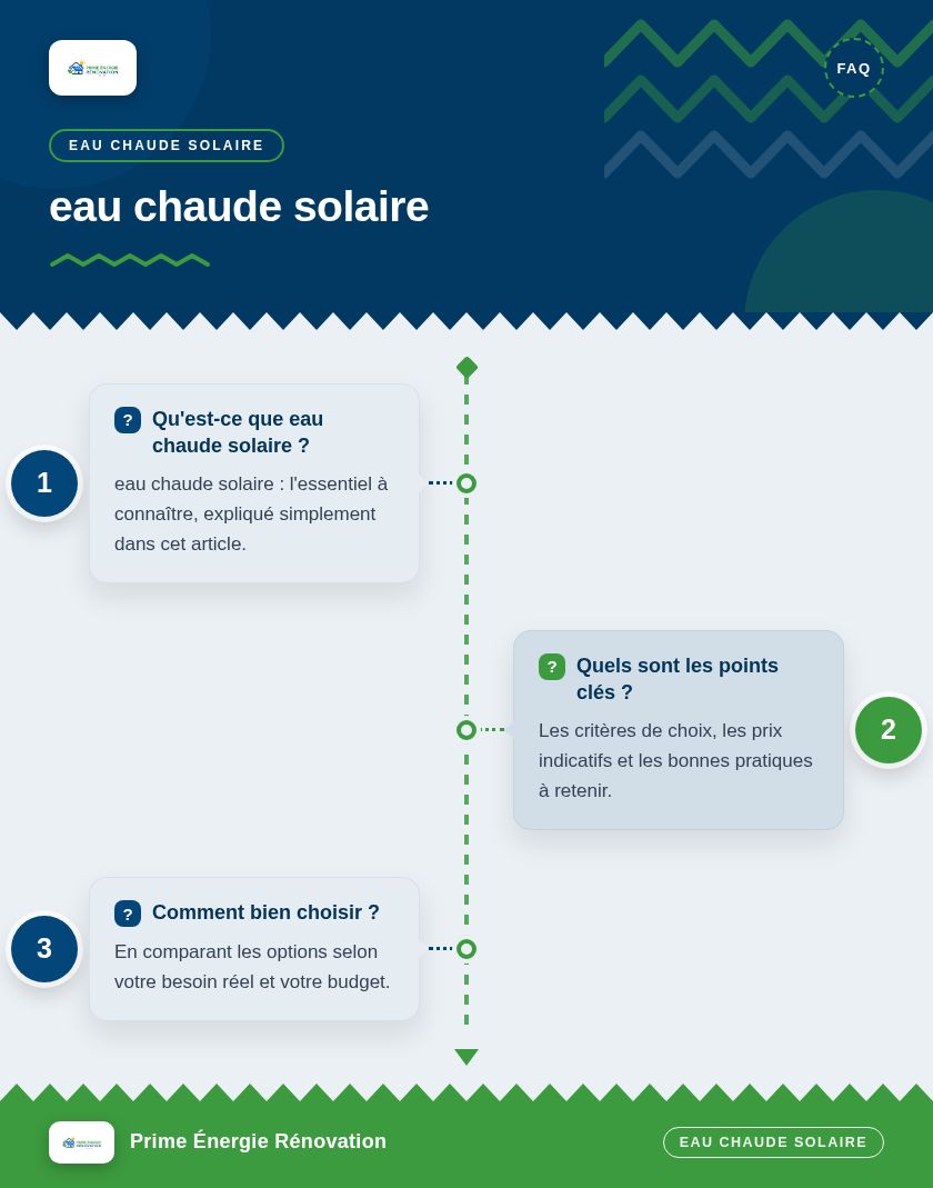 Infographie : eau chaude solaire
