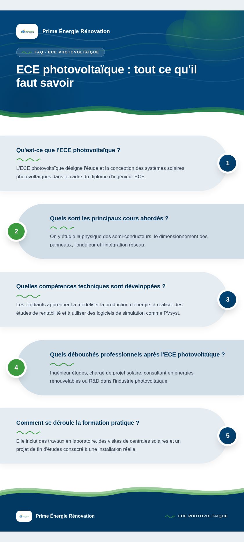 Infographie : ECE photovoltaïque : tout ce qu'il faut savoir