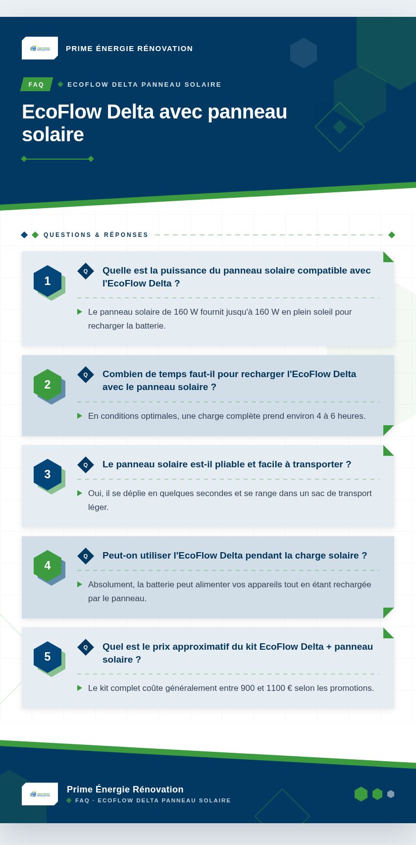 Infographie : EcoFlow Delta avec panneau solaire
