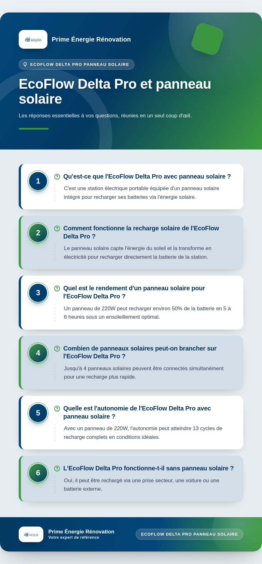 Infographie : EcoFlow Delta Pro et panneau solaire