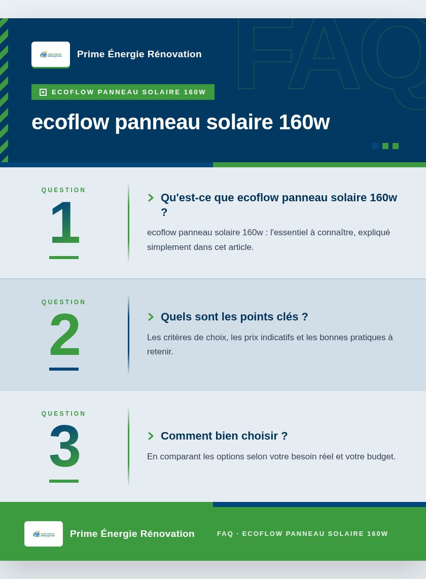 Infographie : ecoflow panneau solaire 160w