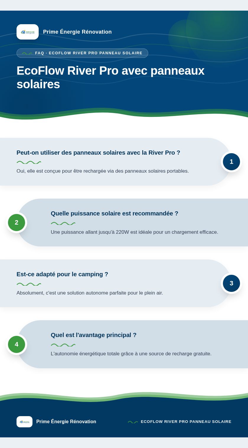 Infographie : EcoFlow River Pro avec panneaux solaires