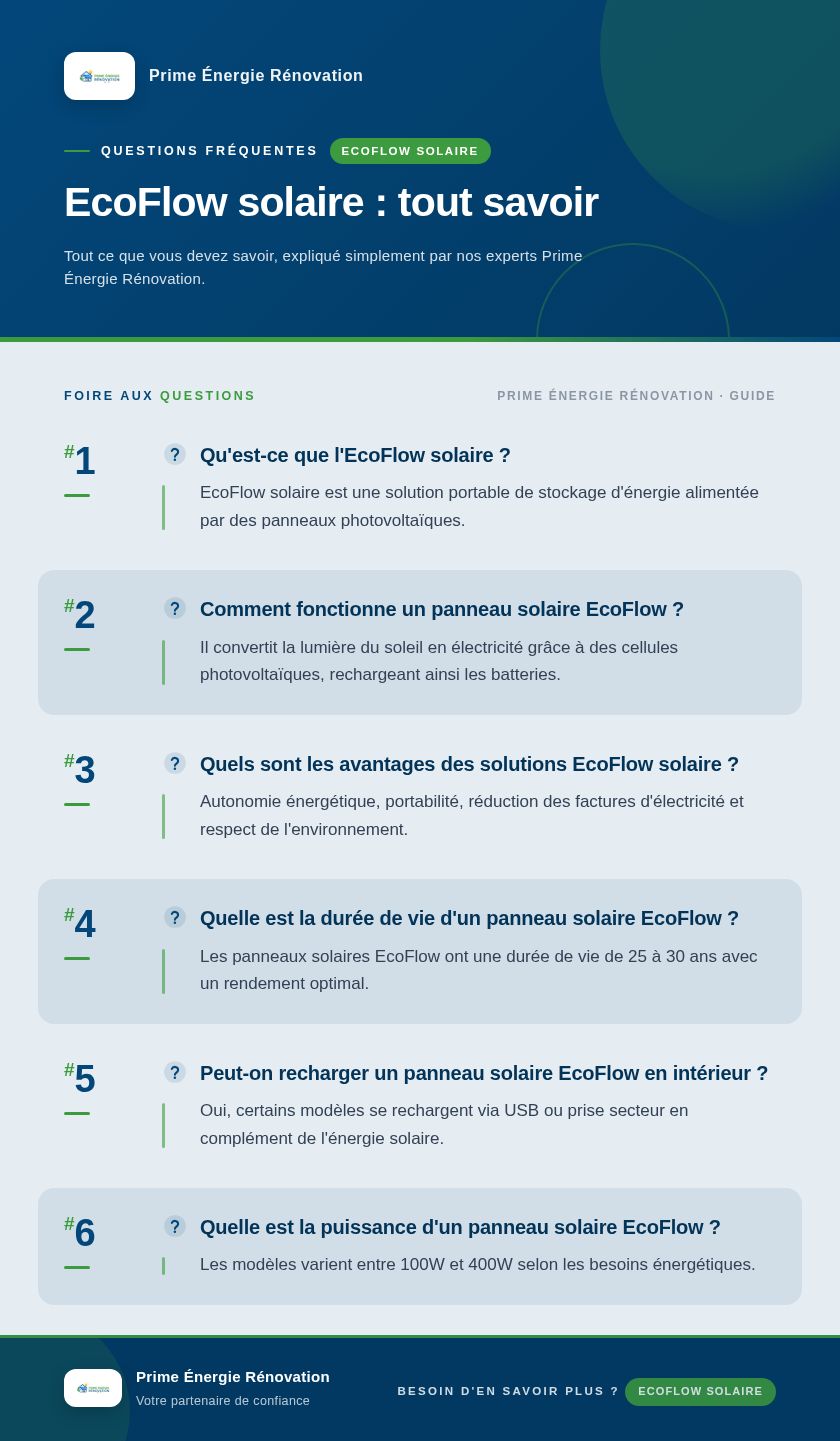 Infographie : EcoFlow solaire : tout savoir
