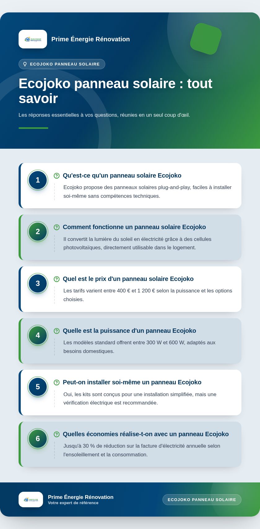 Infographie : Ecojoko panneau solaire : tout savoir
