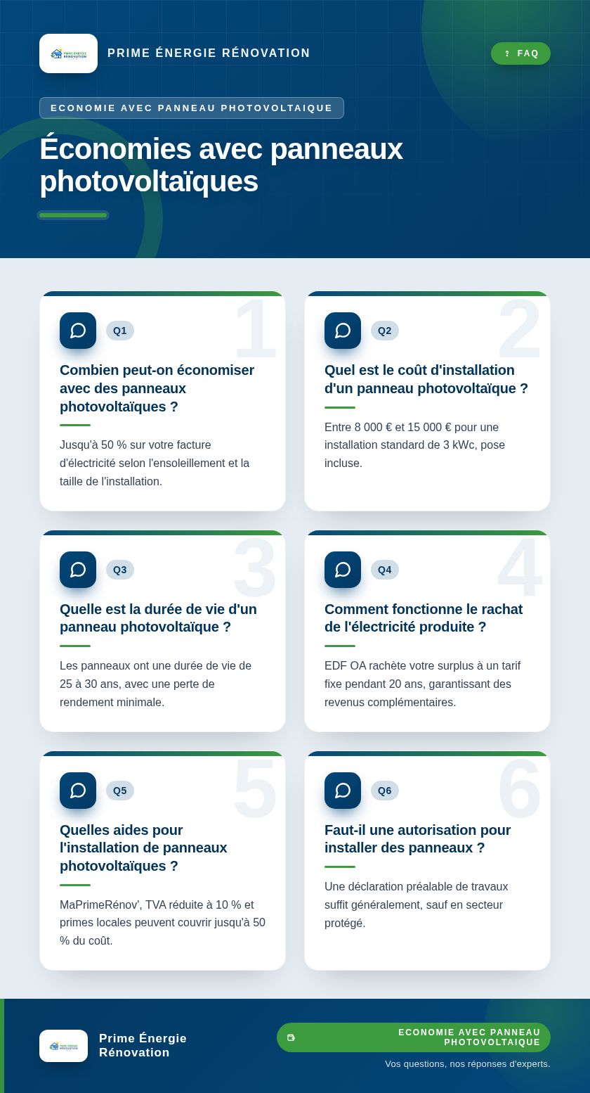 Infographie : Économies avec panneaux photovoltaïques