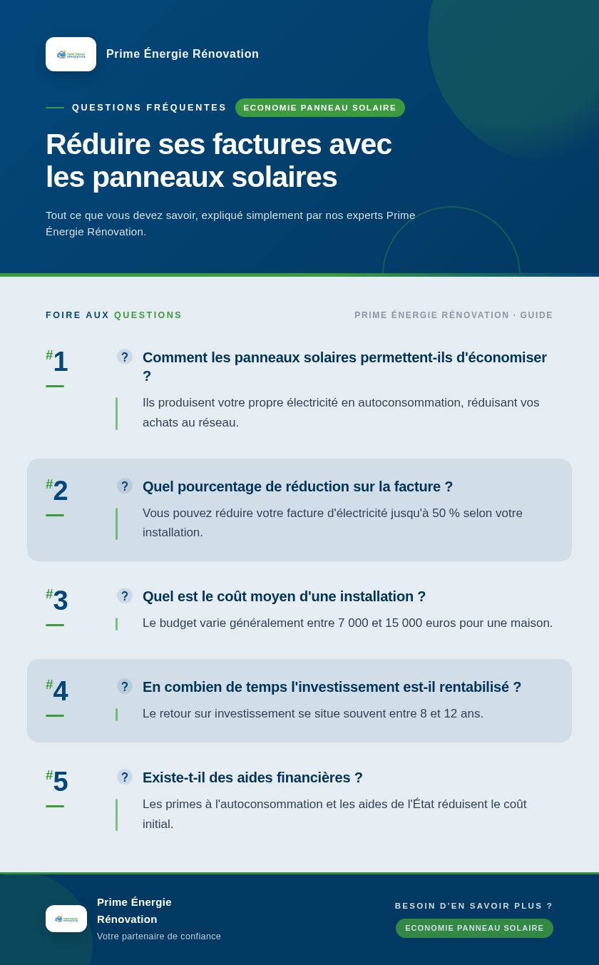Infographie : Réduire ses factures avec les panneaux solaires